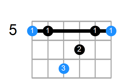 Asus(add3) Chord